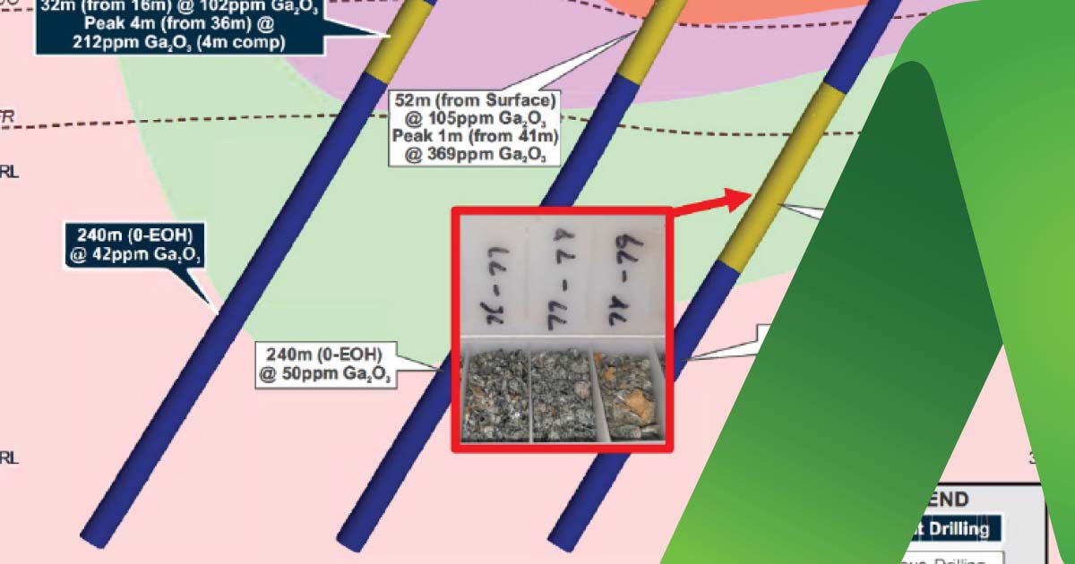 Major Gallium Discovery Confirmed at Block 3 Western AU