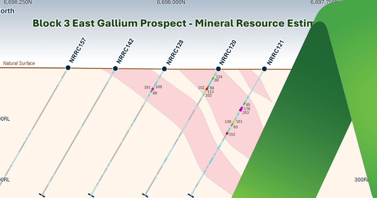 Jorc Resource High Grade Gallium Maiden JORC Resource - NIMY Resources